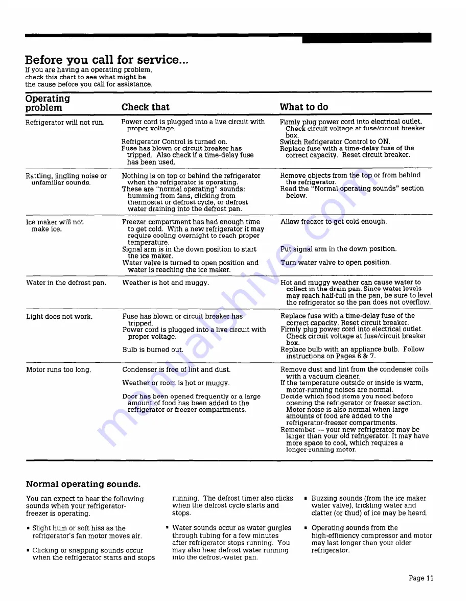 Whirlpool OR-069 Care Manual Download Page 11