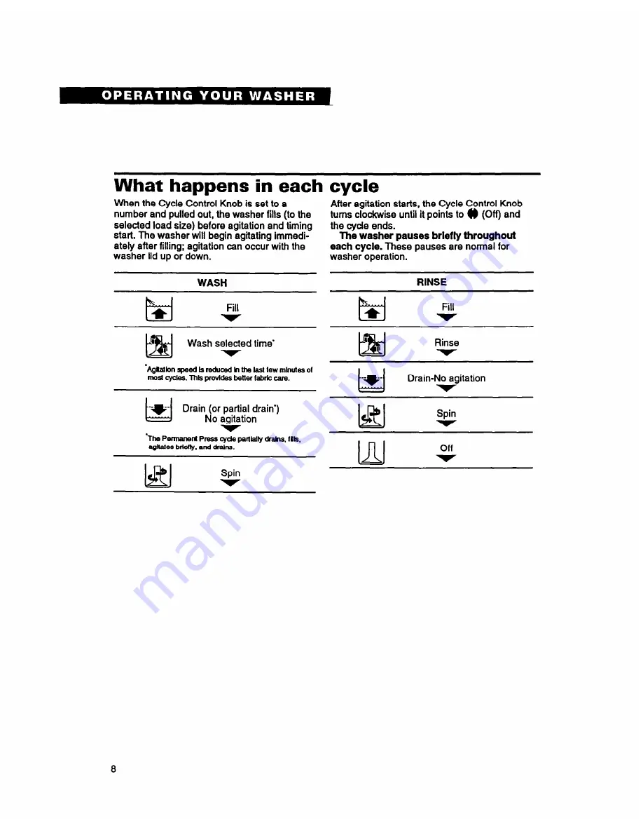 Whirlpool RAM5243A Скачать руководство пользователя страница 8