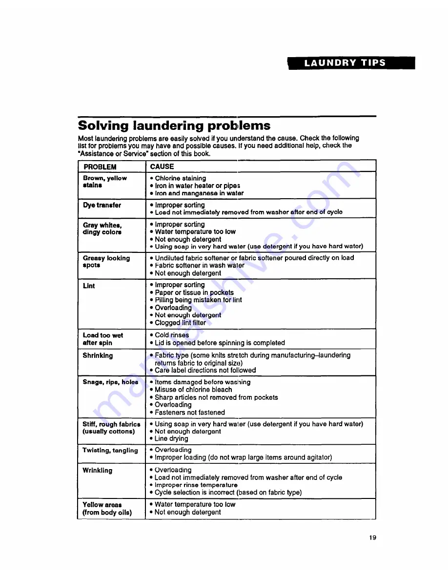 Whirlpool RAM5243A Скачать руководство пользователя страница 19