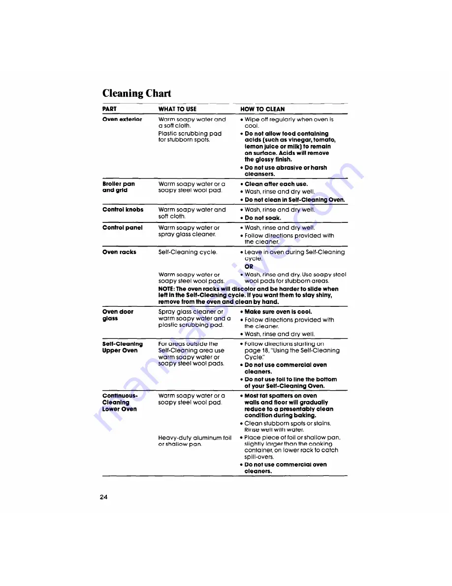 Whirlpool RB275PXV Use & Care Manual Download Page 24