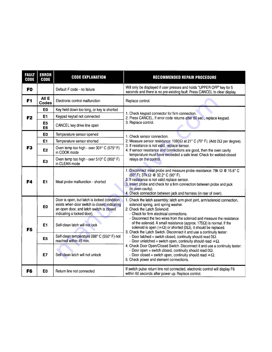 Whirlpool RBD277PD Manual Download Page 42