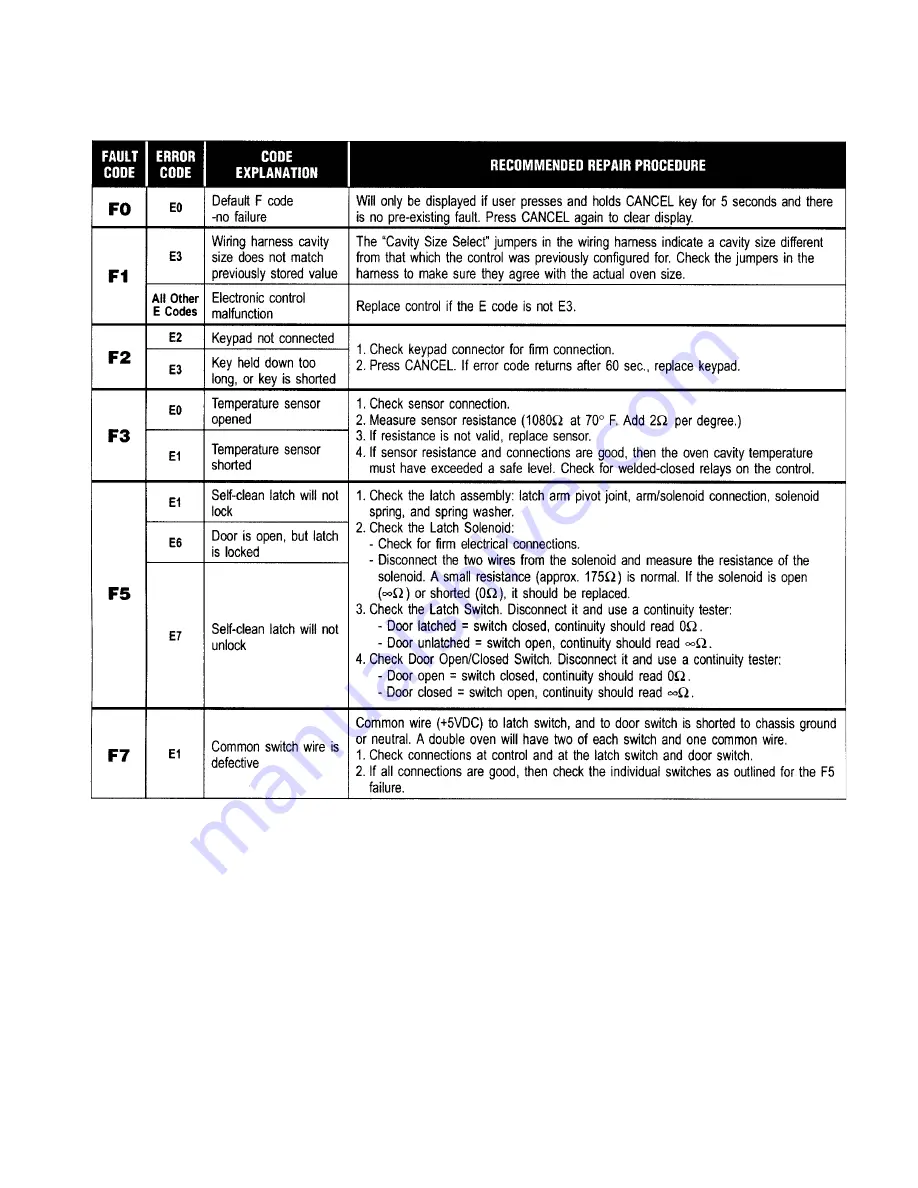 Whirlpool RBD277PD Manual Download Page 43