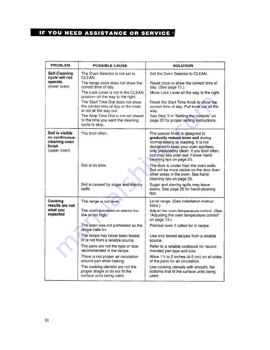 Whirlpool RE960PXY Use And Care Manual Download Page 30