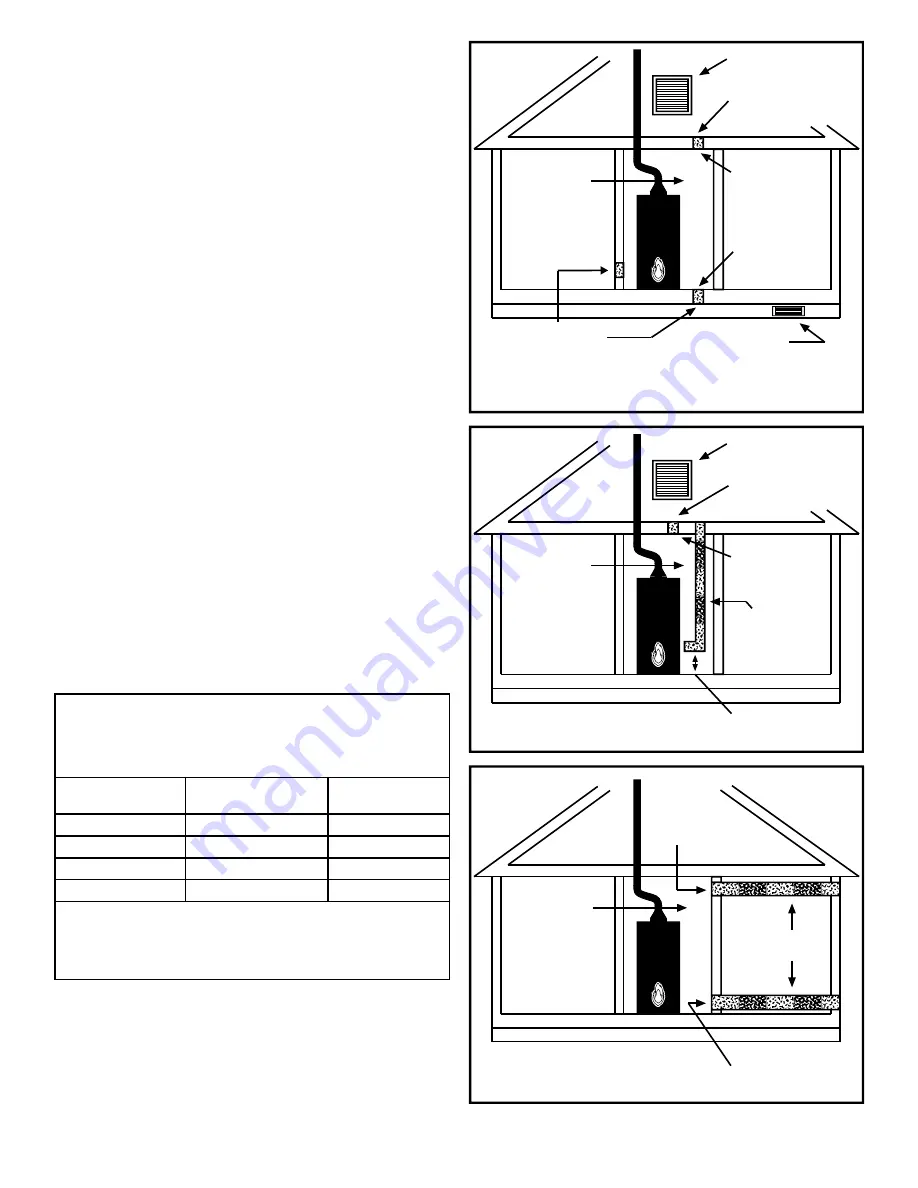 Whirlpool Residential Electric Water Heater Installation Instructions And Use & Care Manual Download Page 9