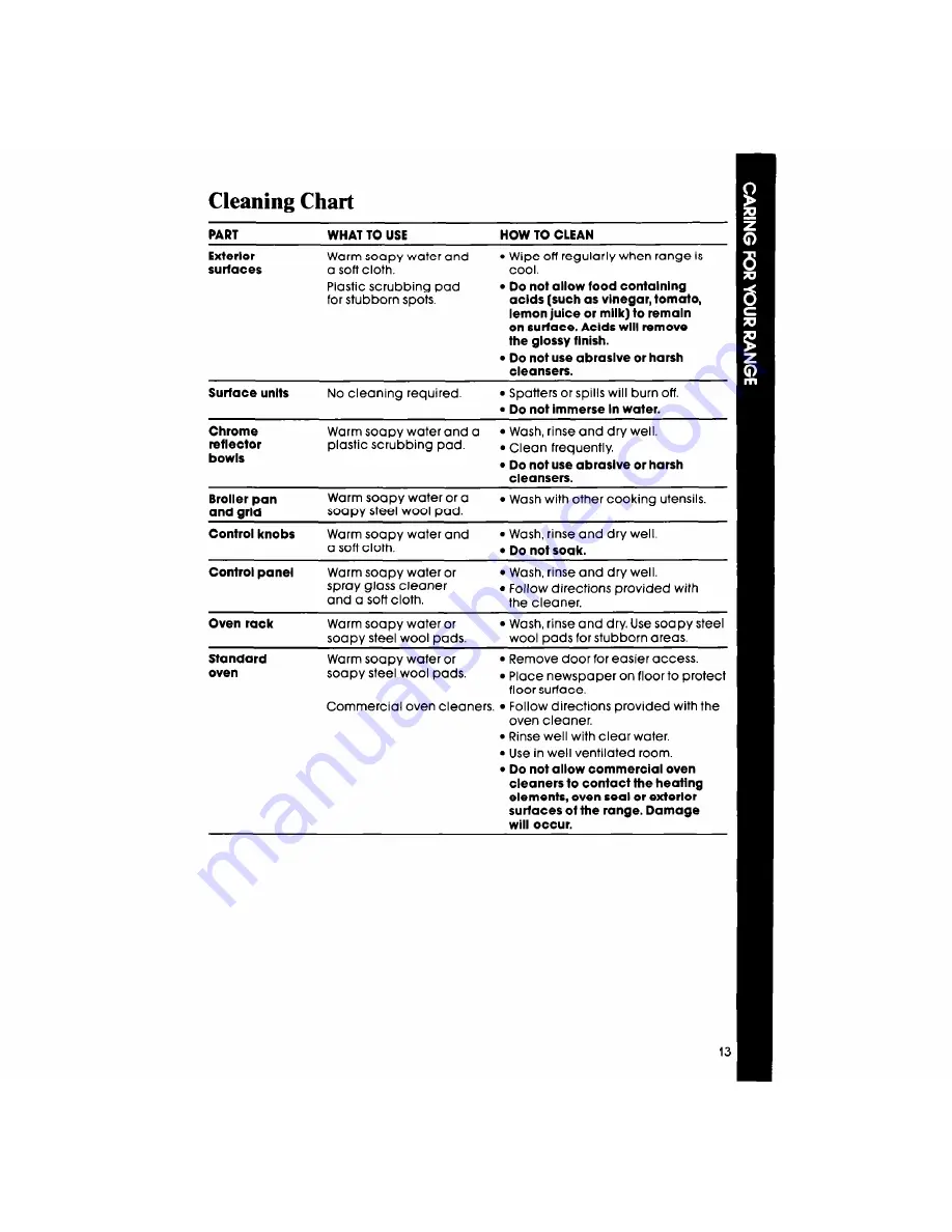 Whirlpool RF3O1OXV Скачать руководство пользователя страница 13