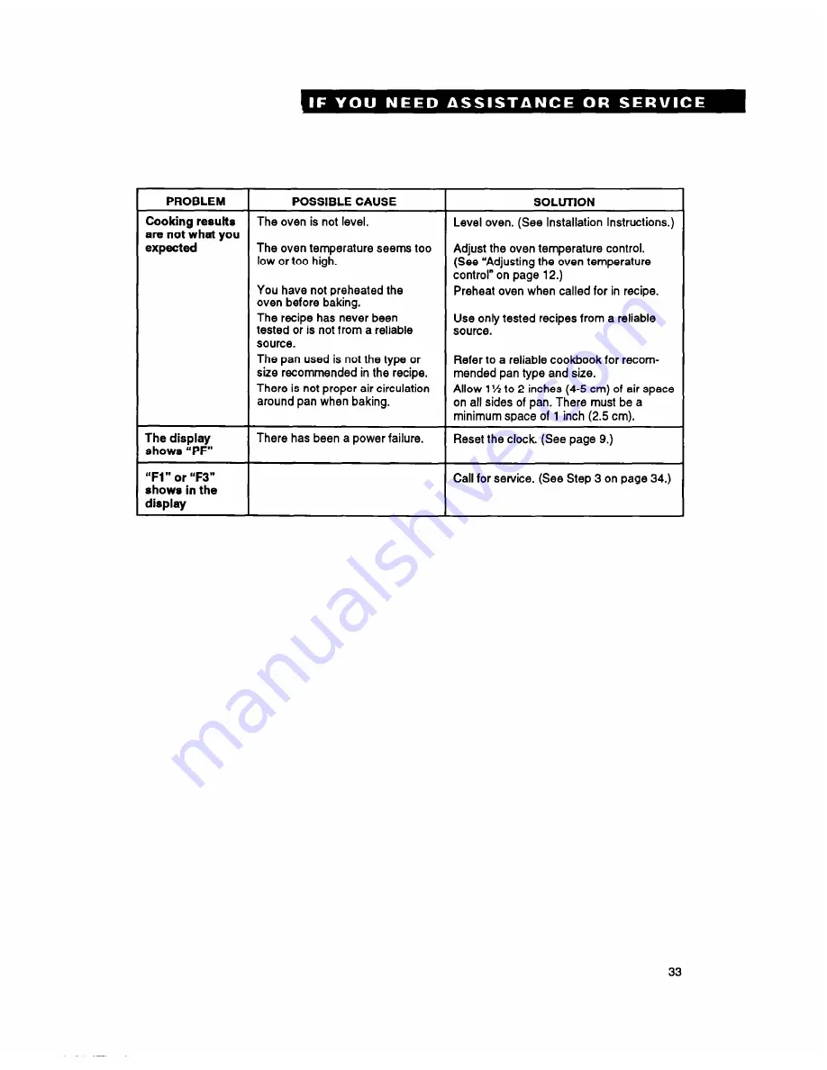 Whirlpool RM765PXA Use And Care Manual Download Page 33