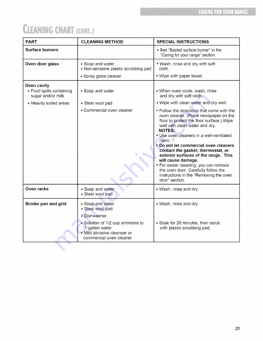 Whirlpool SF315PEG Use & Care Manual Download Page 21