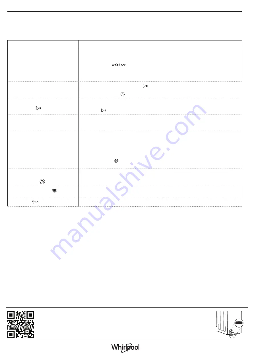 Whirlpool TDLRS 6240SS EU/N Manual Download Page 24