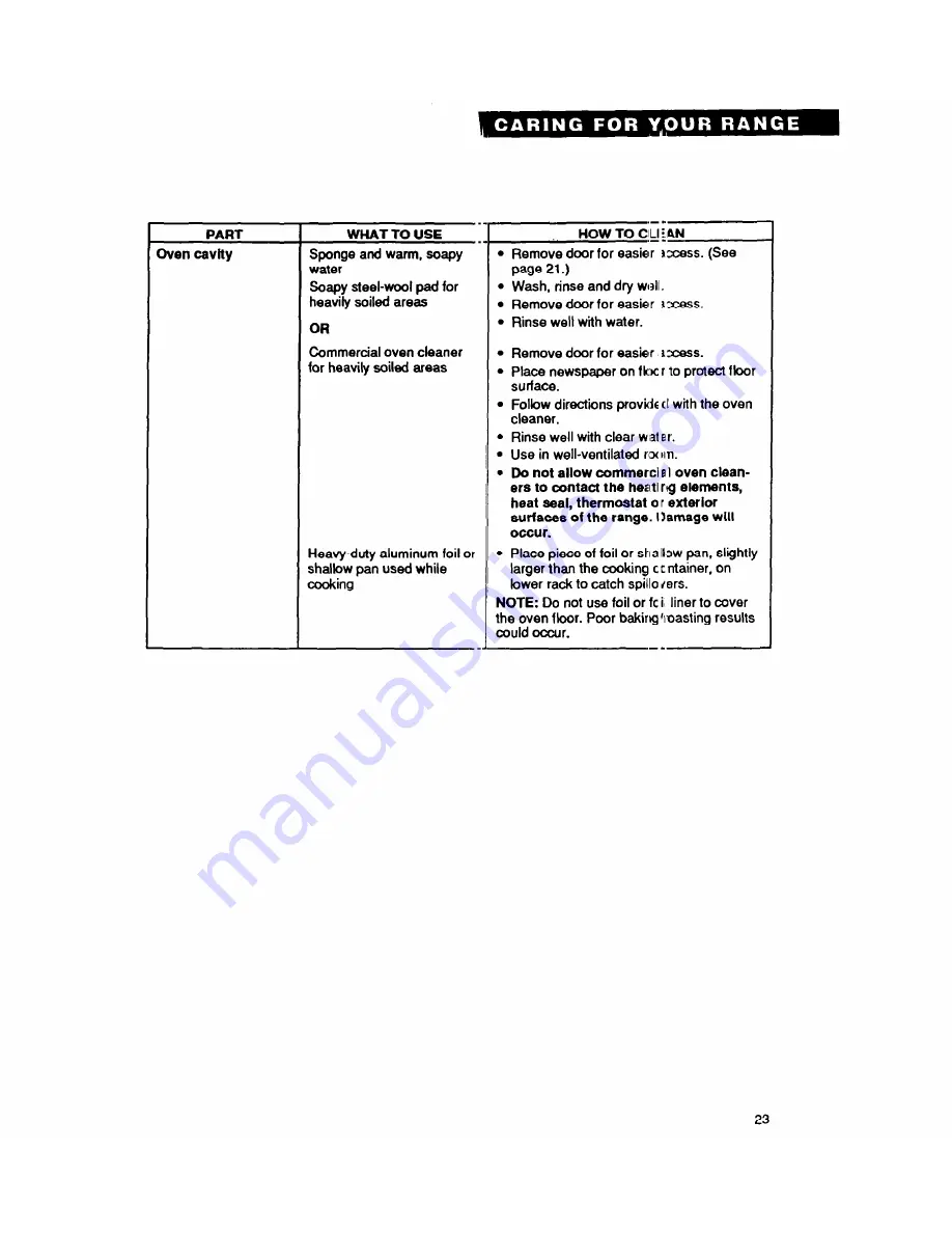 Whirlpool TER20WOY Use And Care Manual Download Page 23