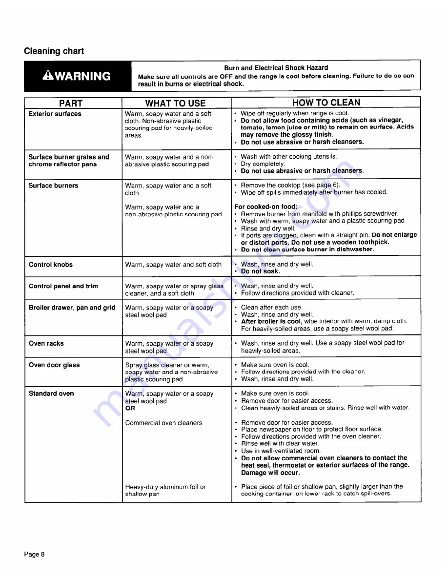 Whirlpool TGR51WOW Use & Care Manual Download Page 8