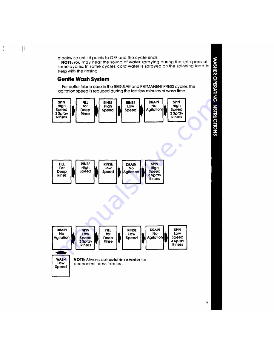 Whirlpool Thin Twin LT4900XS Use & Care Manual Download Page 9