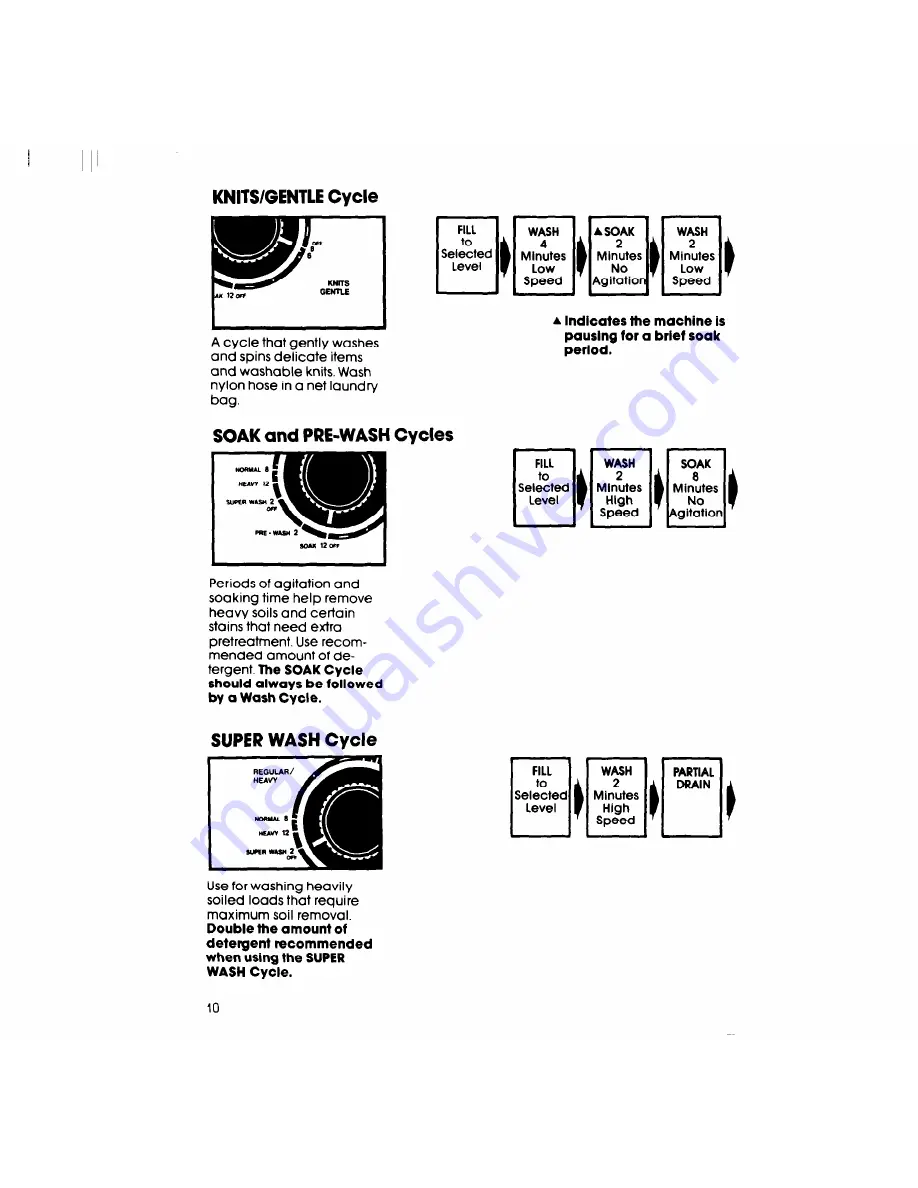 Whirlpool Thin Twin LT4900XS Use & Care Manual Download Page 10