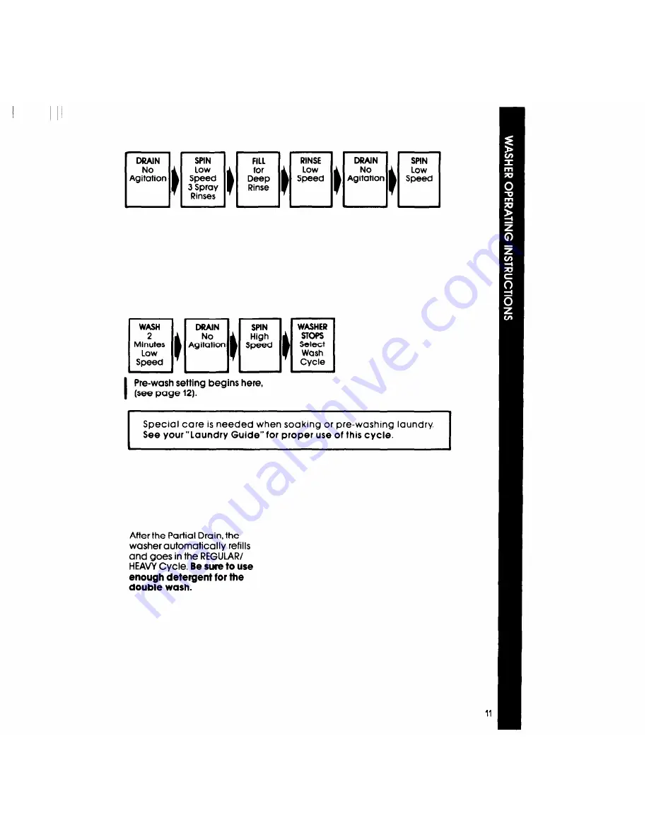 Whirlpool Thin Twin LT4900XS Use & Care Manual Download Page 11