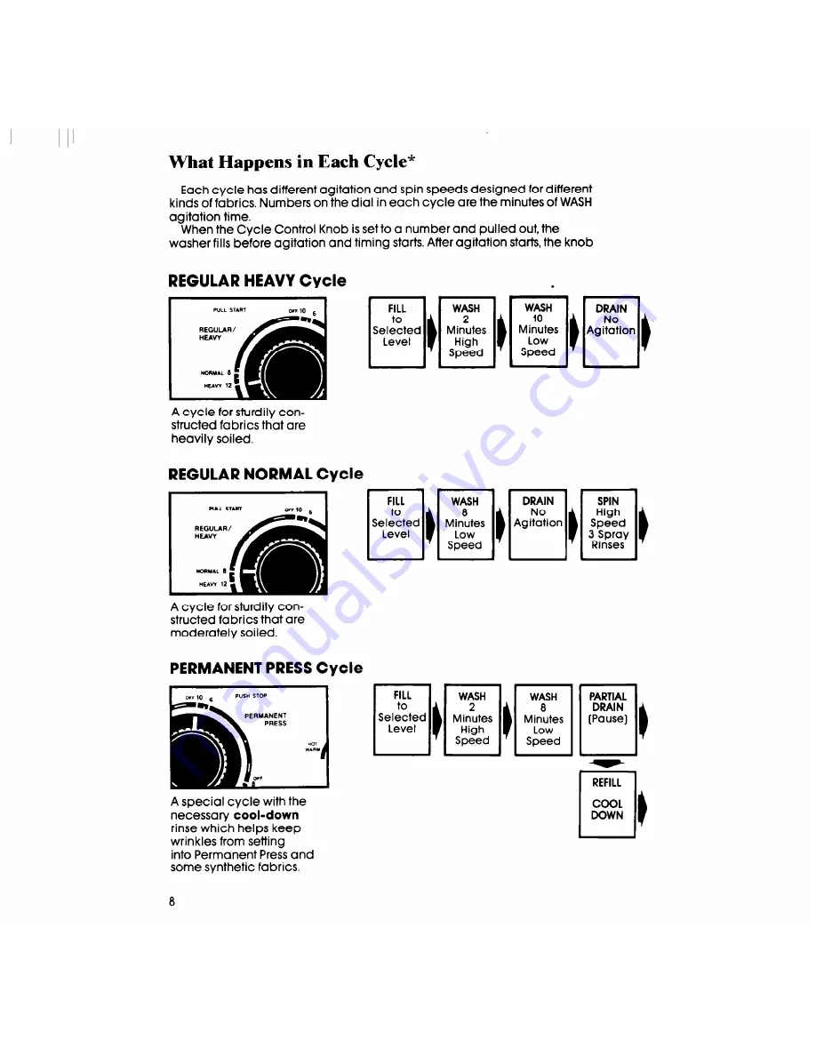 Whirlpool Thin Twin LT5000XS Use & Care Manual Download Page 8