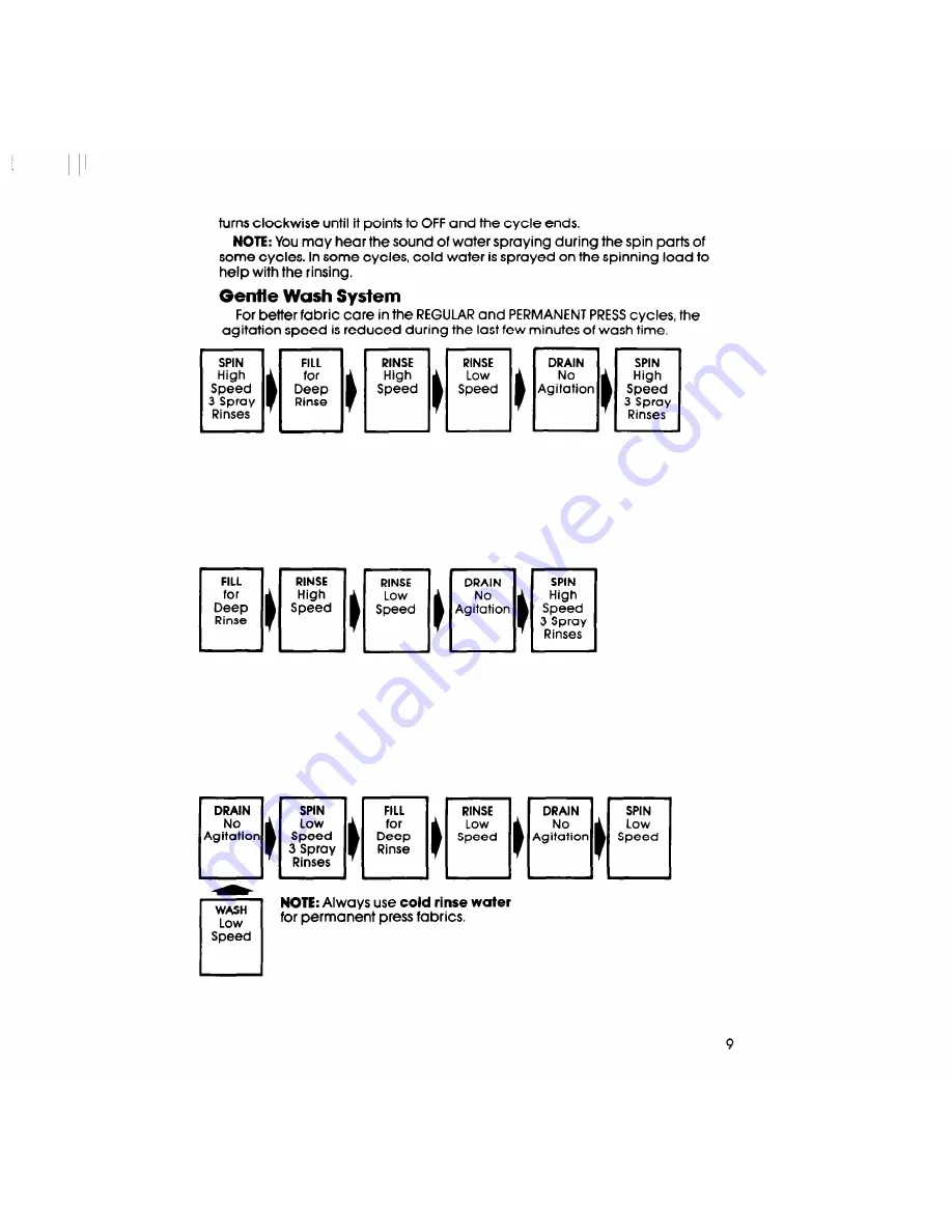 Whirlpool Thin Twin LT5000XS Use & Care Manual Download Page 9