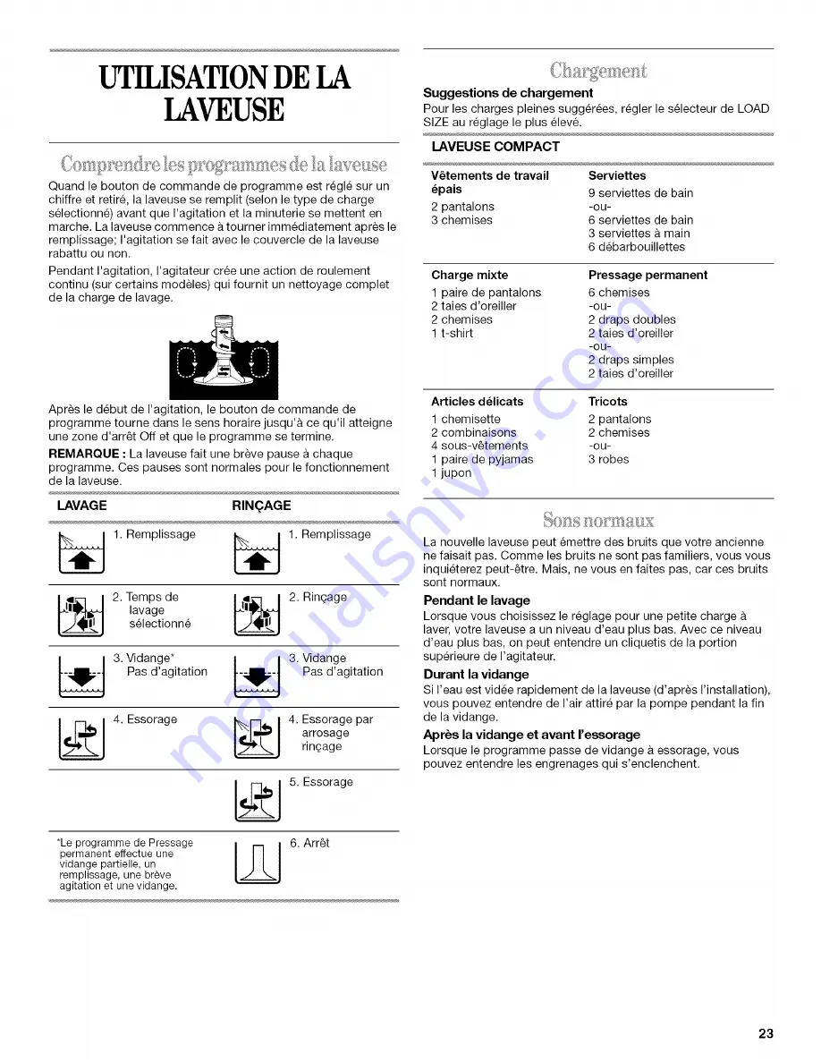 Whirlpool THIN TWIN YLTE5243DQ2 Use & Care Manual Download Page 23