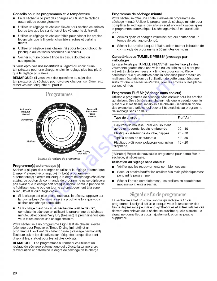 Whirlpool THIN TWIN YLTE5243DQ2 Use & Care Manual Download Page 28