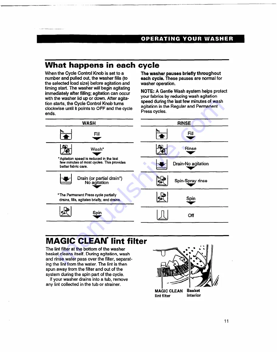 Whirlpool THIN TWIN Скачать руководство пользователя страница 11