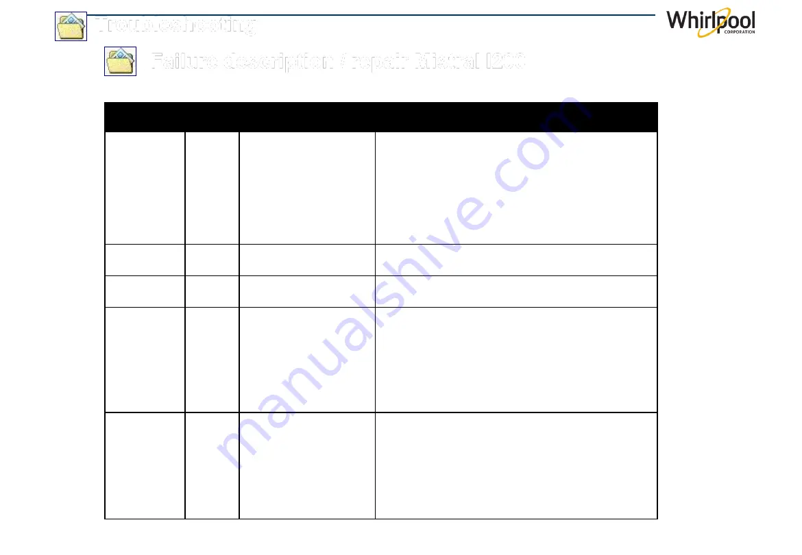 Whirlpool UI MISTRAL Manual Download Page 75