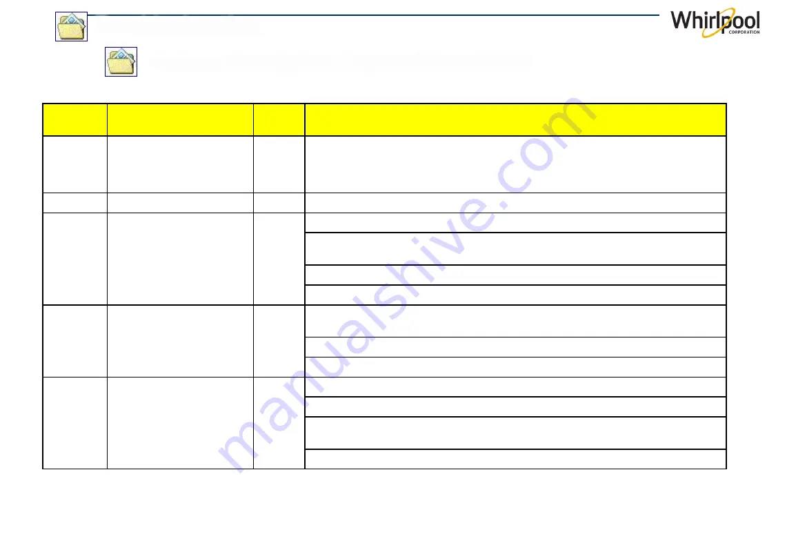 Whirlpool UI MISTRAL Manual Download Page 79