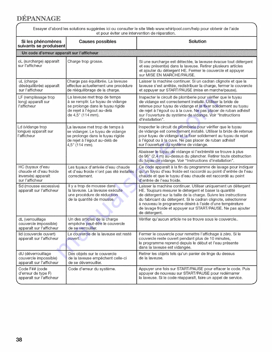 Whirlpool w10298602b-sp Use & Care Manual Download Page 38