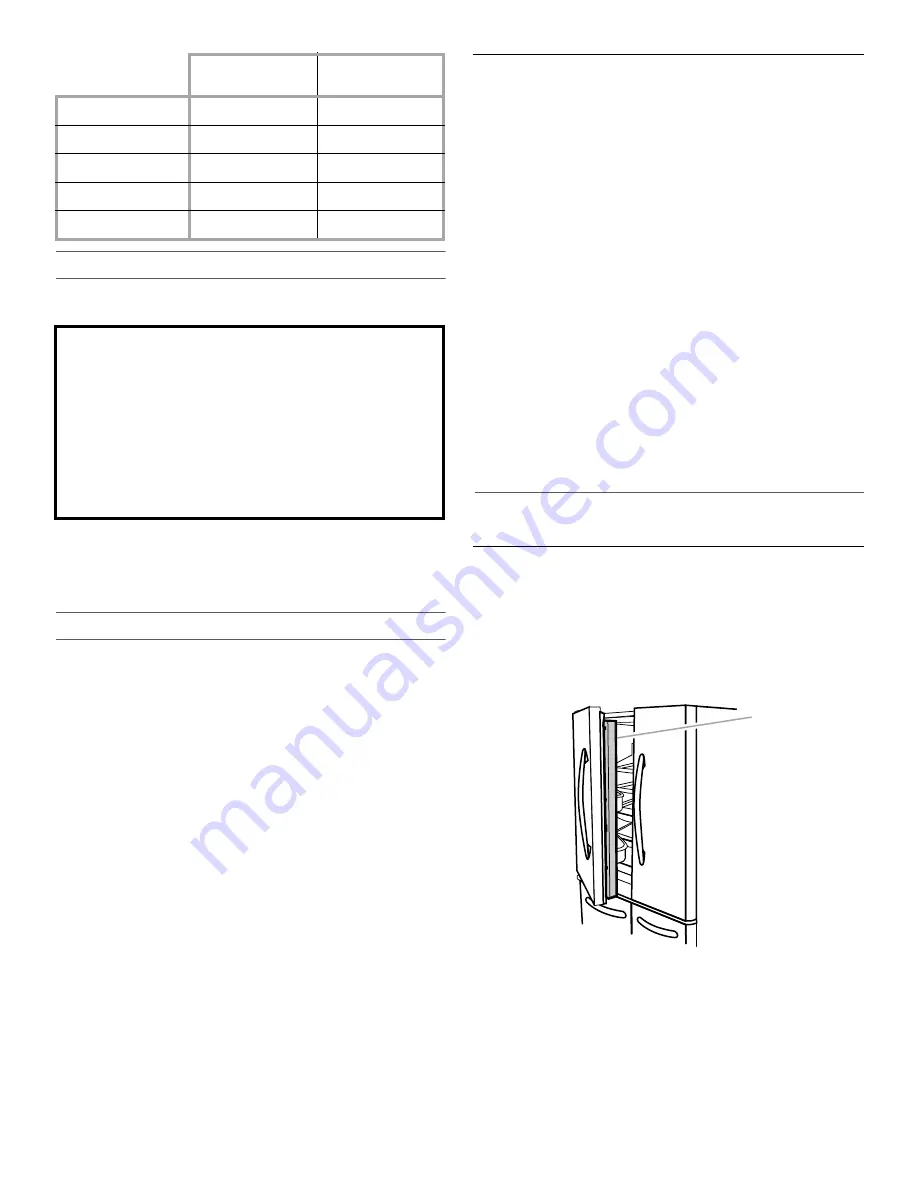 Whirlpool W10730921A Скачать руководство пользователя страница 17