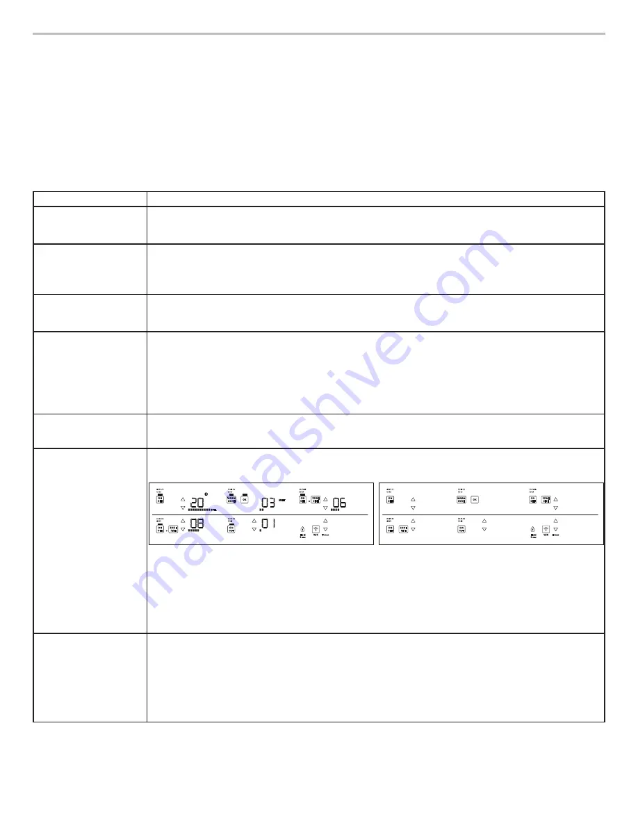 Whirlpool WCE97US0H User Instructions Download Page 13