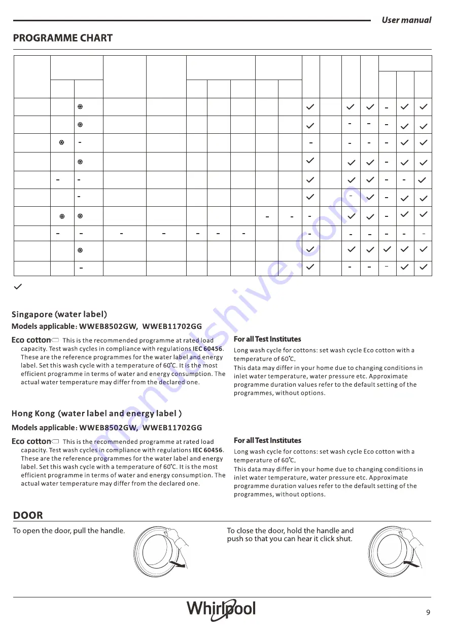 Whirlpool WDC11704RG Series Health & Safety, Use & Care, Installation Manual Download Page 9