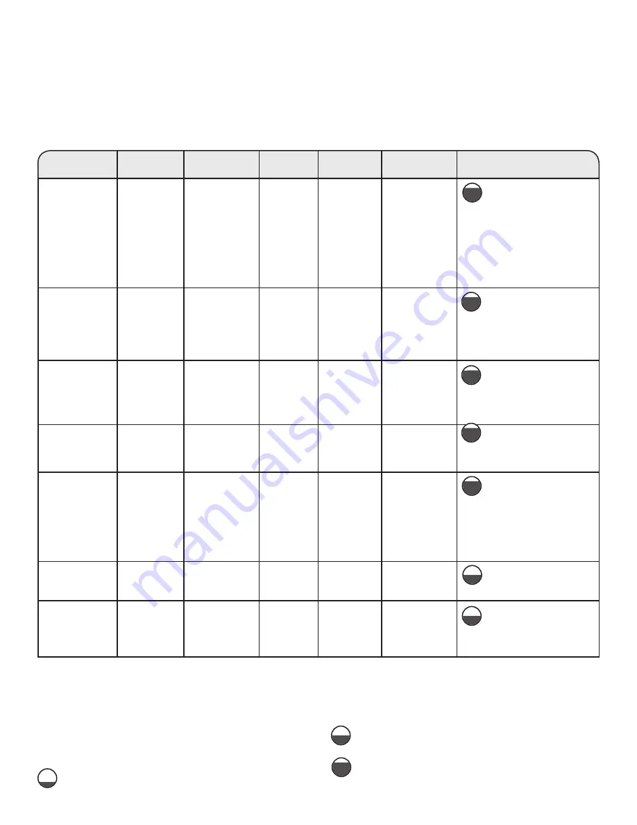 Whirlpool WED97HEDW Use & Care Manual Download Page 25