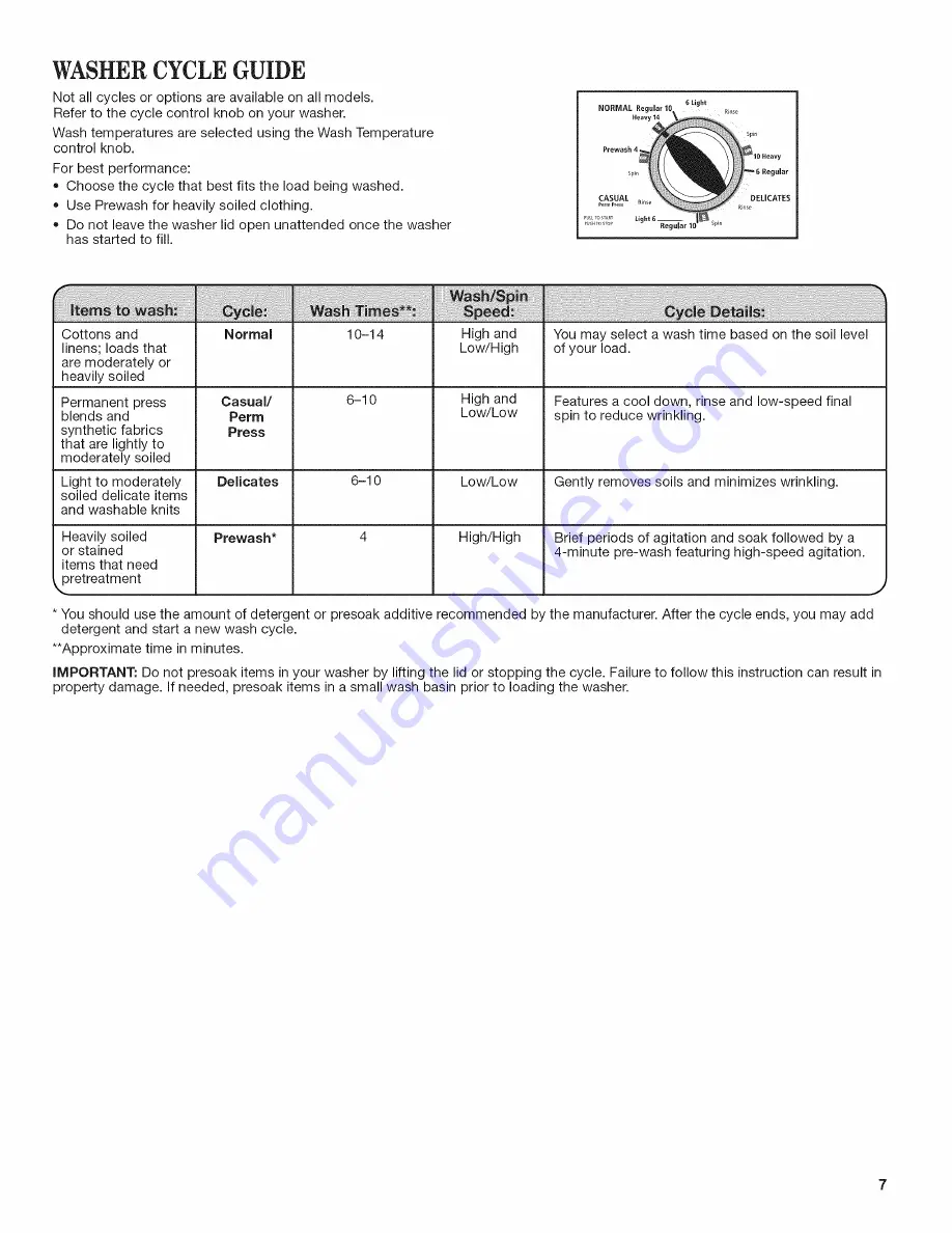 Whirlpool WET3300XQ2 Use And Care Manual Download Page 7