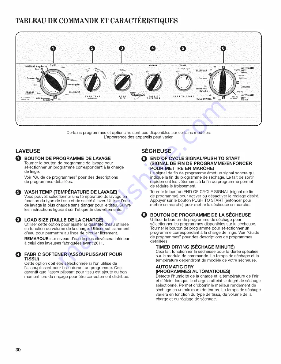 Whirlpool WET3300XQ2 Use And Care Manual Download Page 30