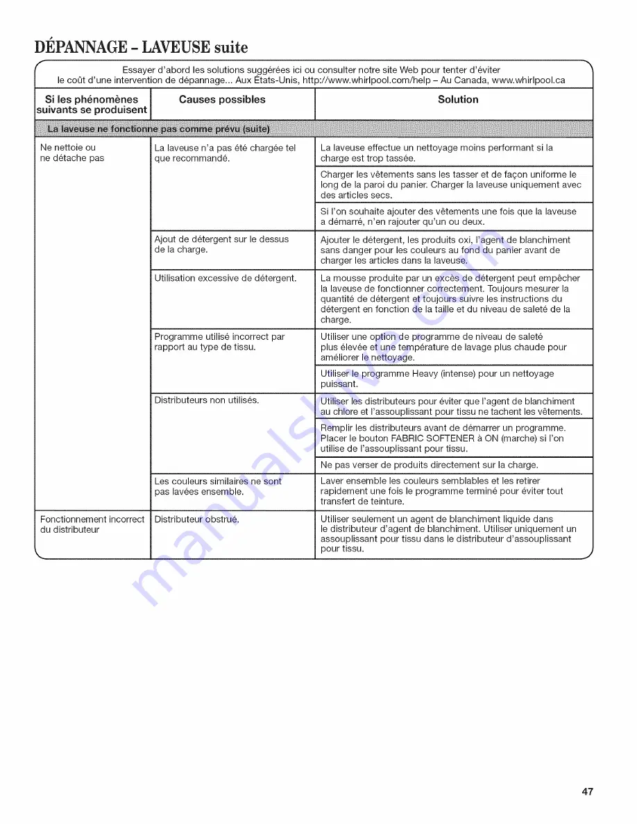 Whirlpool WET3300XQ2 Use And Care Manual Download Page 47