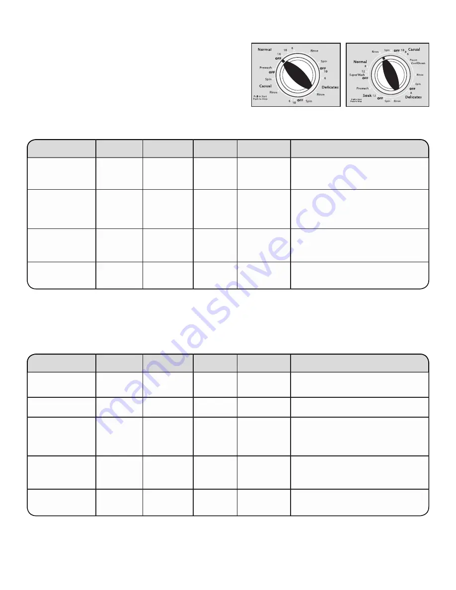 Whirlpool WET4024EW Use And Care Manual Download Page 31