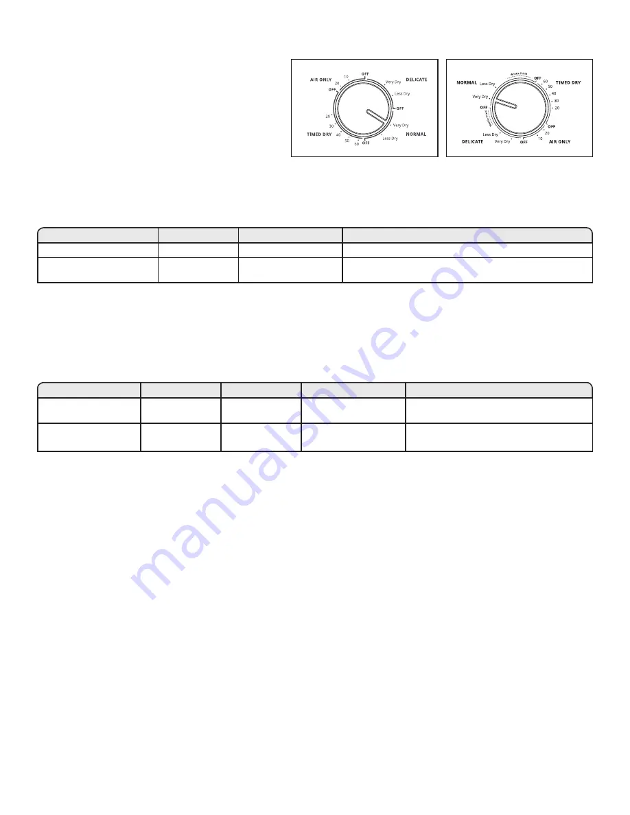 Whirlpool WET4027HW Use And Care Manual Download Page 10