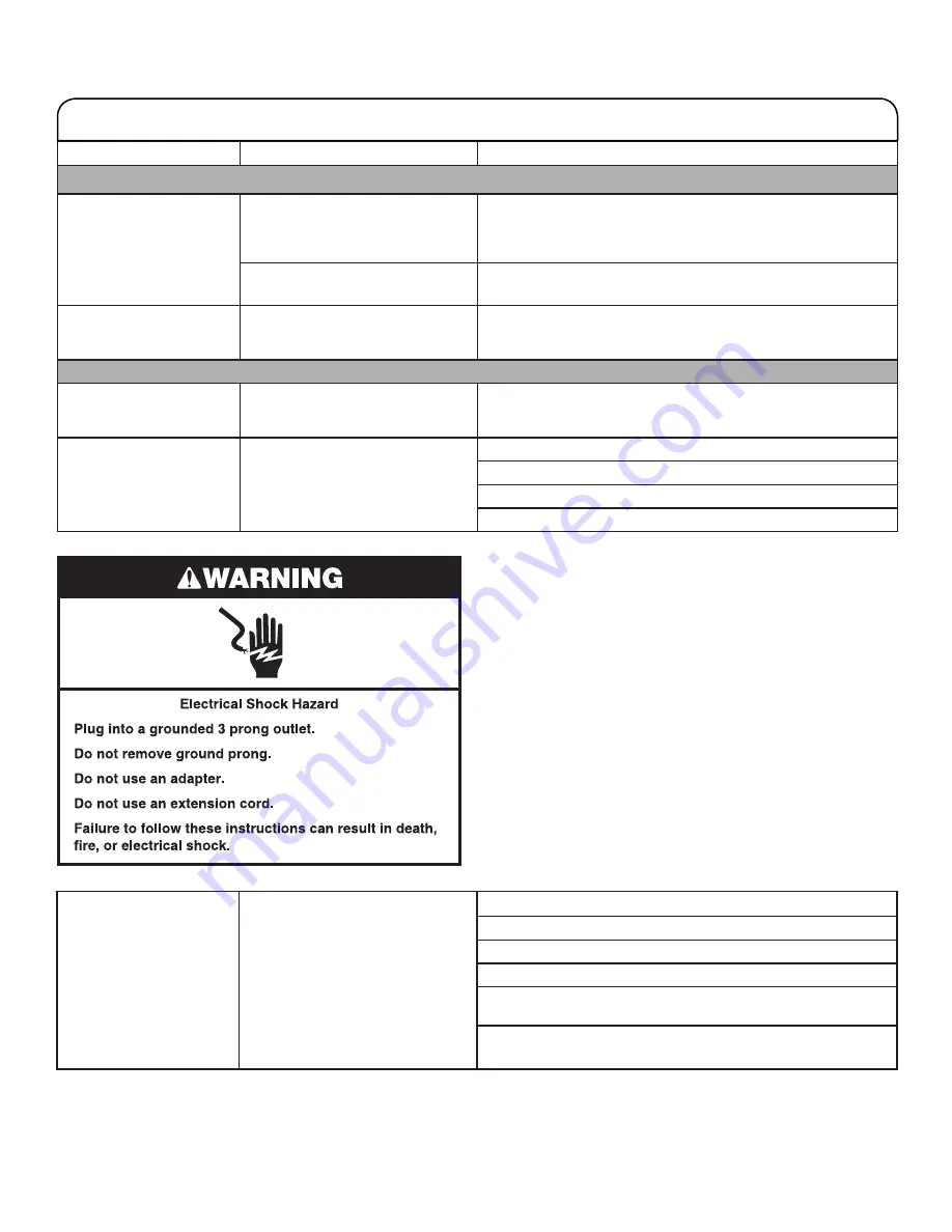 Whirlpool WFW3090GW Use & Care Manual Download Page 28