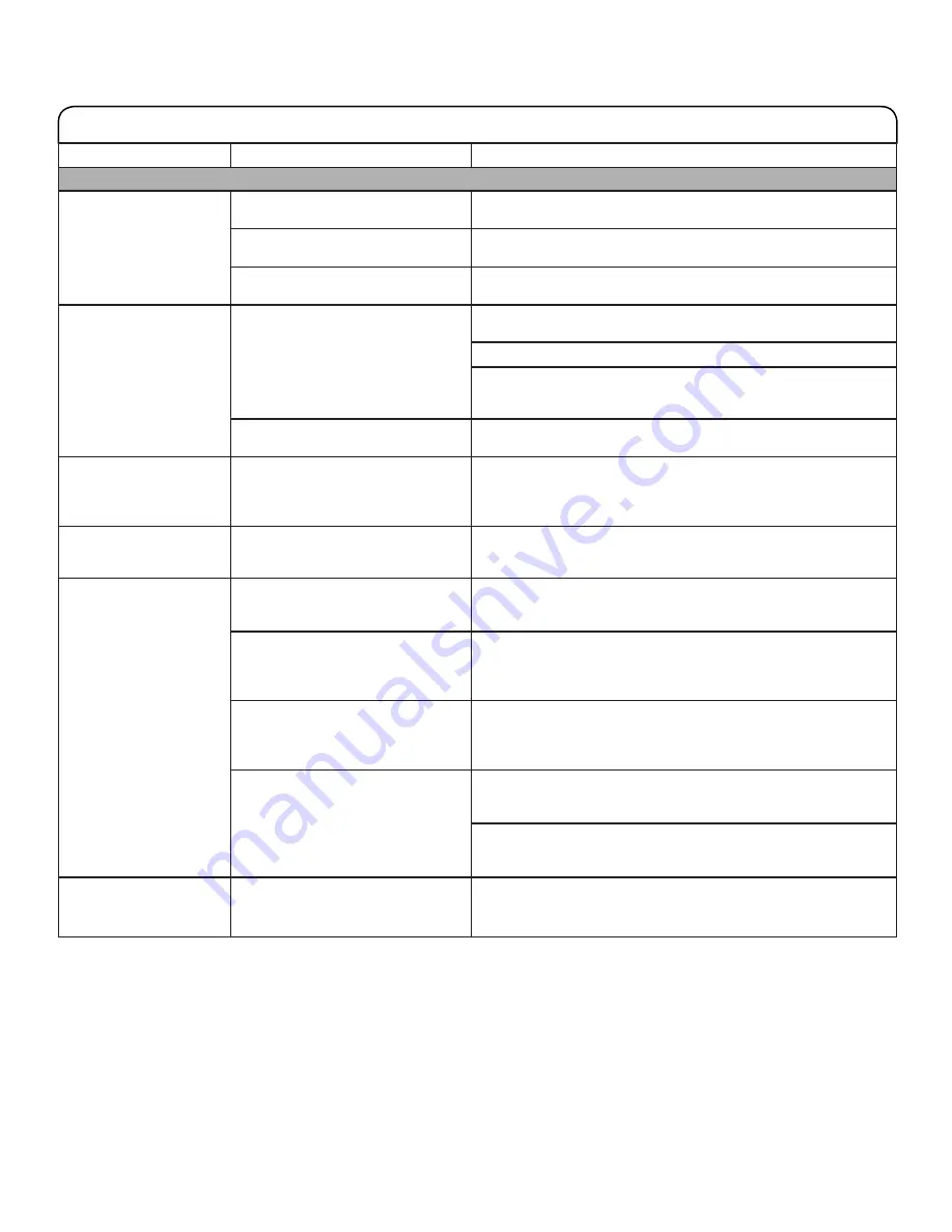 Whirlpool WFW5090JW0 Use & Care Manual Download Page 33