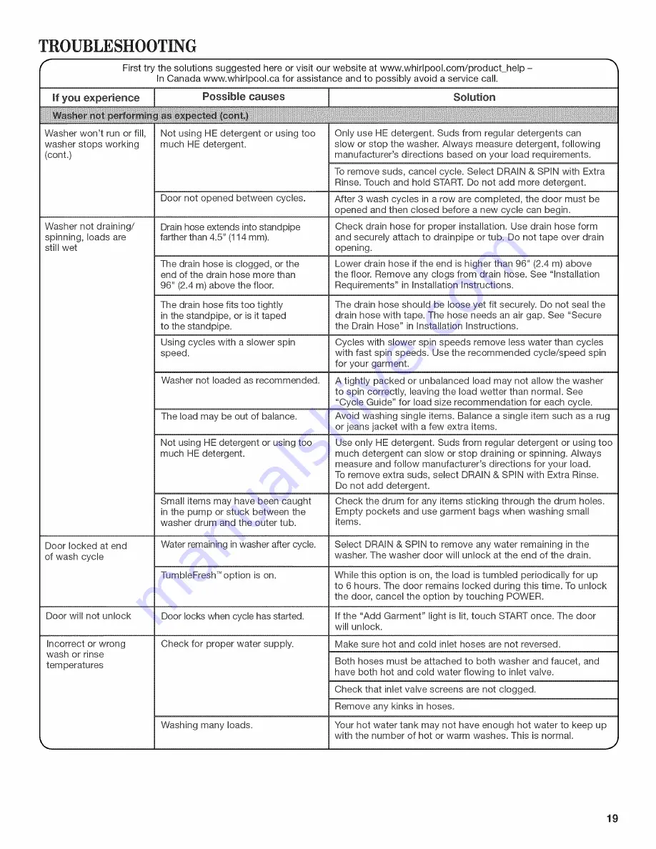 Whirlpool WFW61HEBW0 Скачать руководство пользователя страница 19