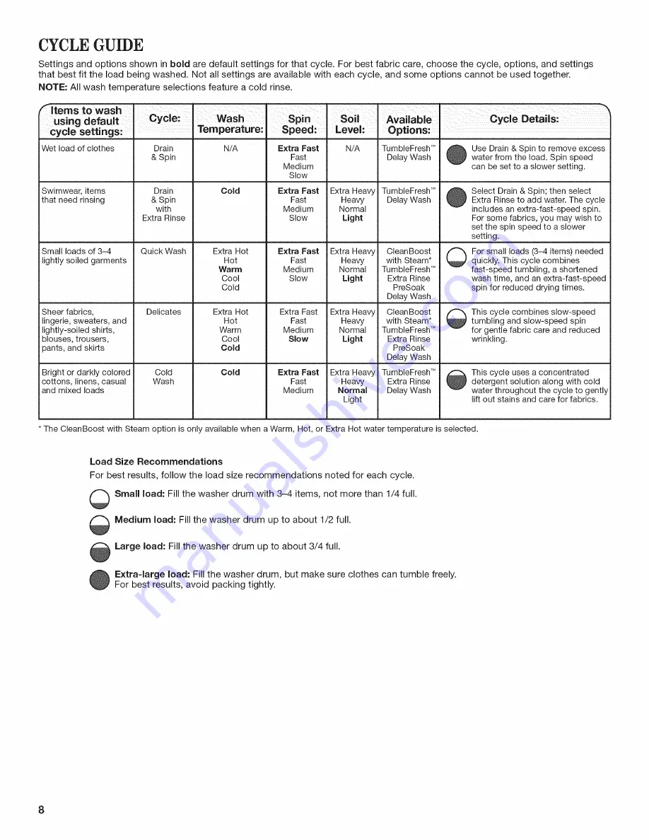 Whirlpool WFW8640BC2 Use & Care Manual Download Page 8