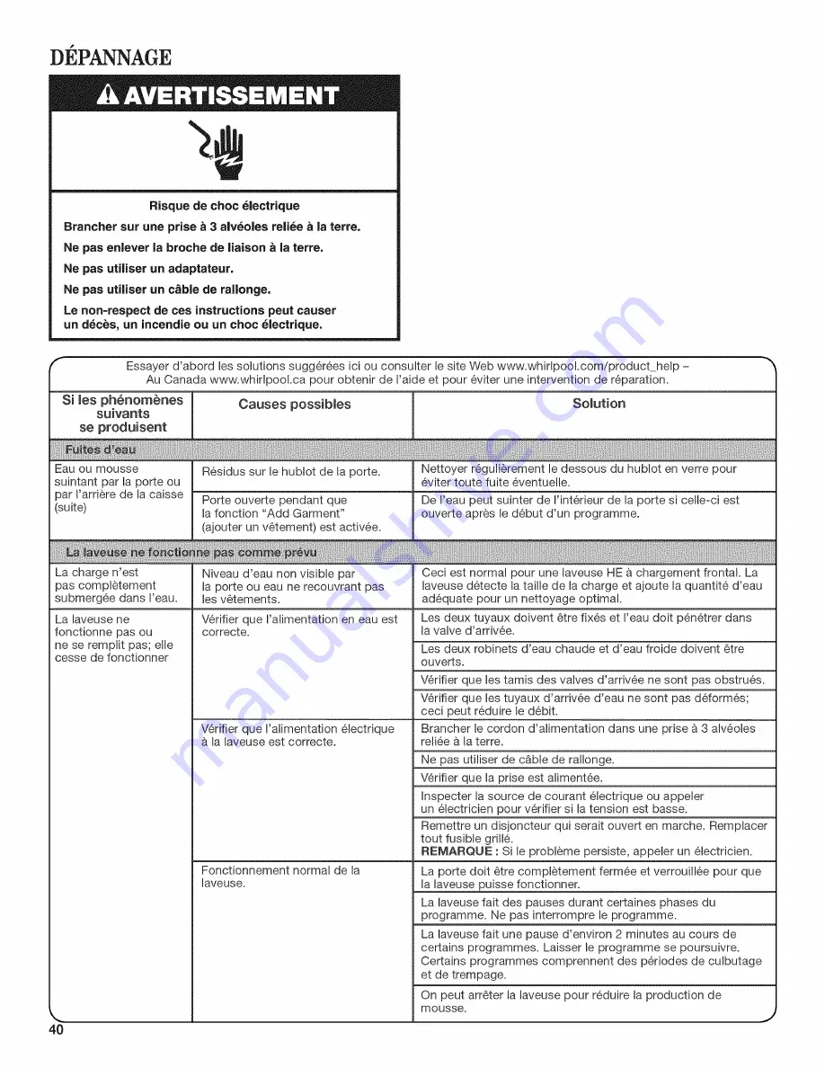 Whirlpool WFW8640BC2 Скачать руководство пользователя страница 40