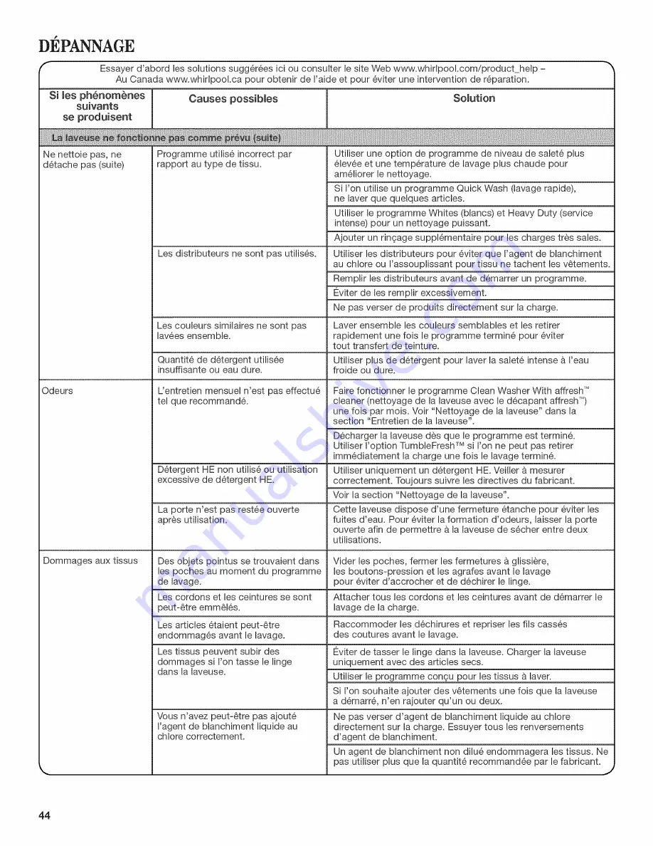 Whirlpool WFW8640BC2 Use & Care Manual Download Page 44