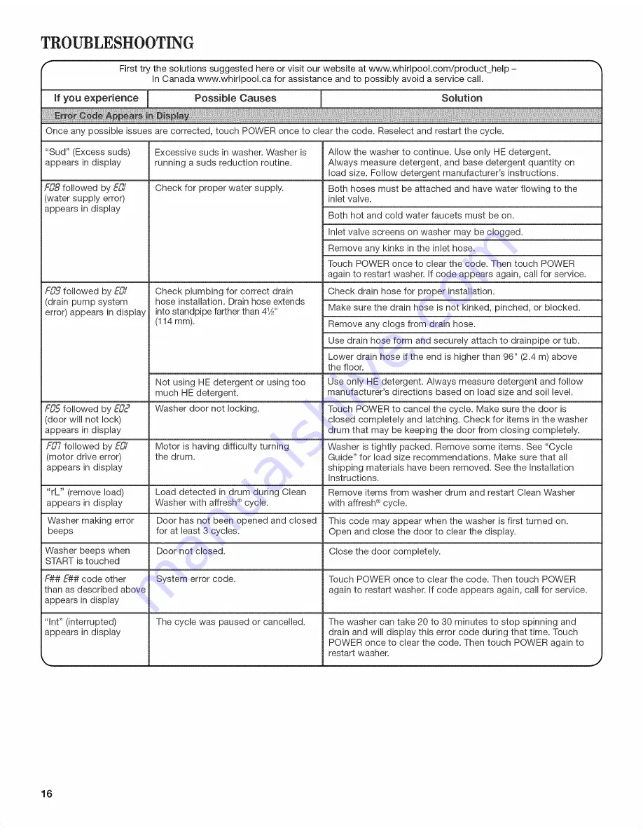 Whirlpool WFW86HEBC0 Use & Care Manual Download Page 16