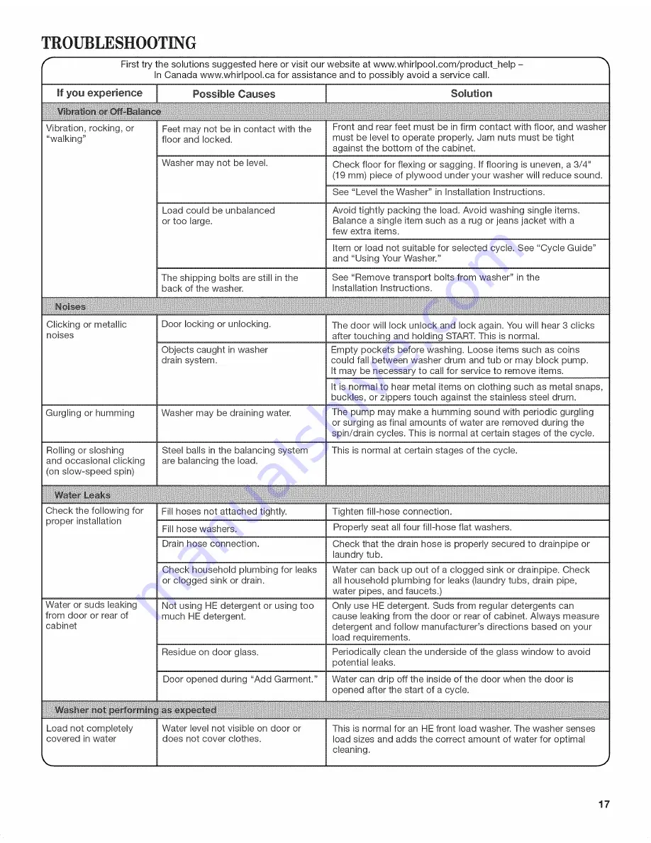 Whirlpool WFW86HEBC0 Use & Care Manual Download Page 17