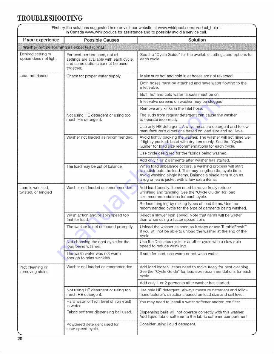 Whirlpool WFW86HEBC0 Use & Care Manual Download Page 20