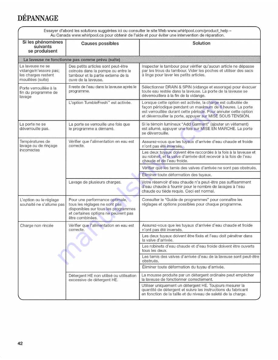 Whirlpool WFW86HEBC0 Use & Care Manual Download Page 42