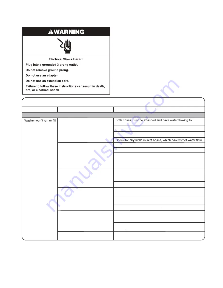 Whirlpool WFW94HEX Series Technical Education Download Page 32