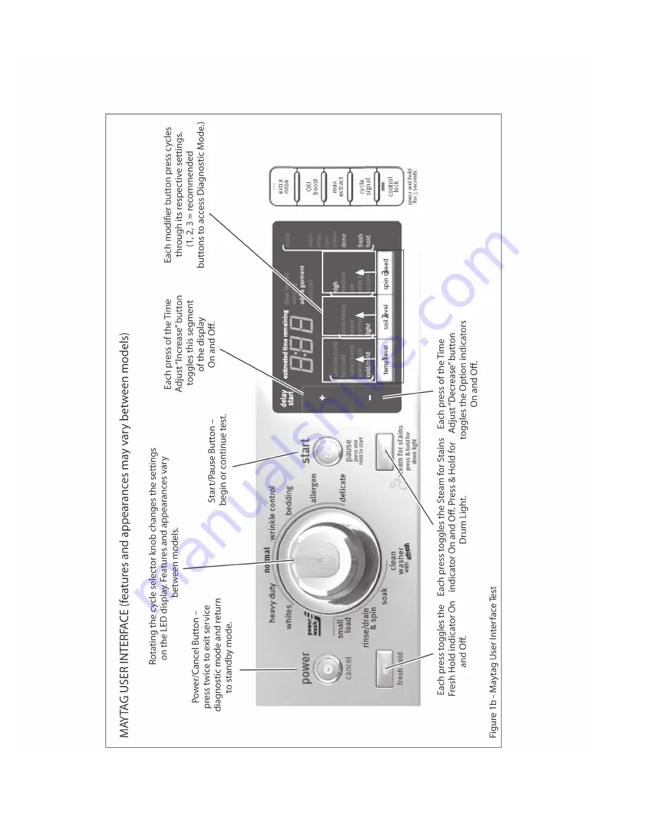 Whirlpool WFW94HEX Series Technical Education Download Page 61