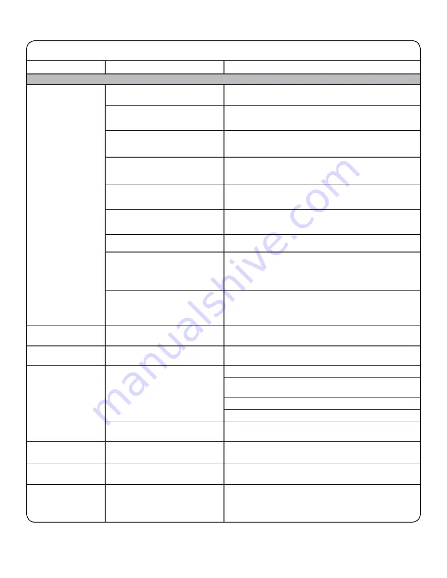 Whirlpool WFW94HEXL Use And Care Manual Download Page 20