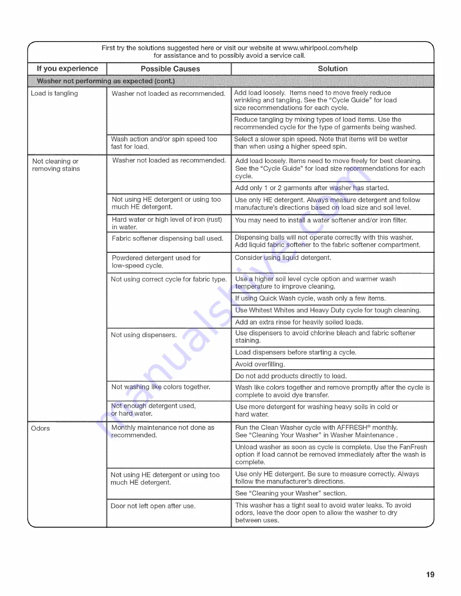 Whirlpool WFW94HEXL0 Скачать руководство пользователя страница 19