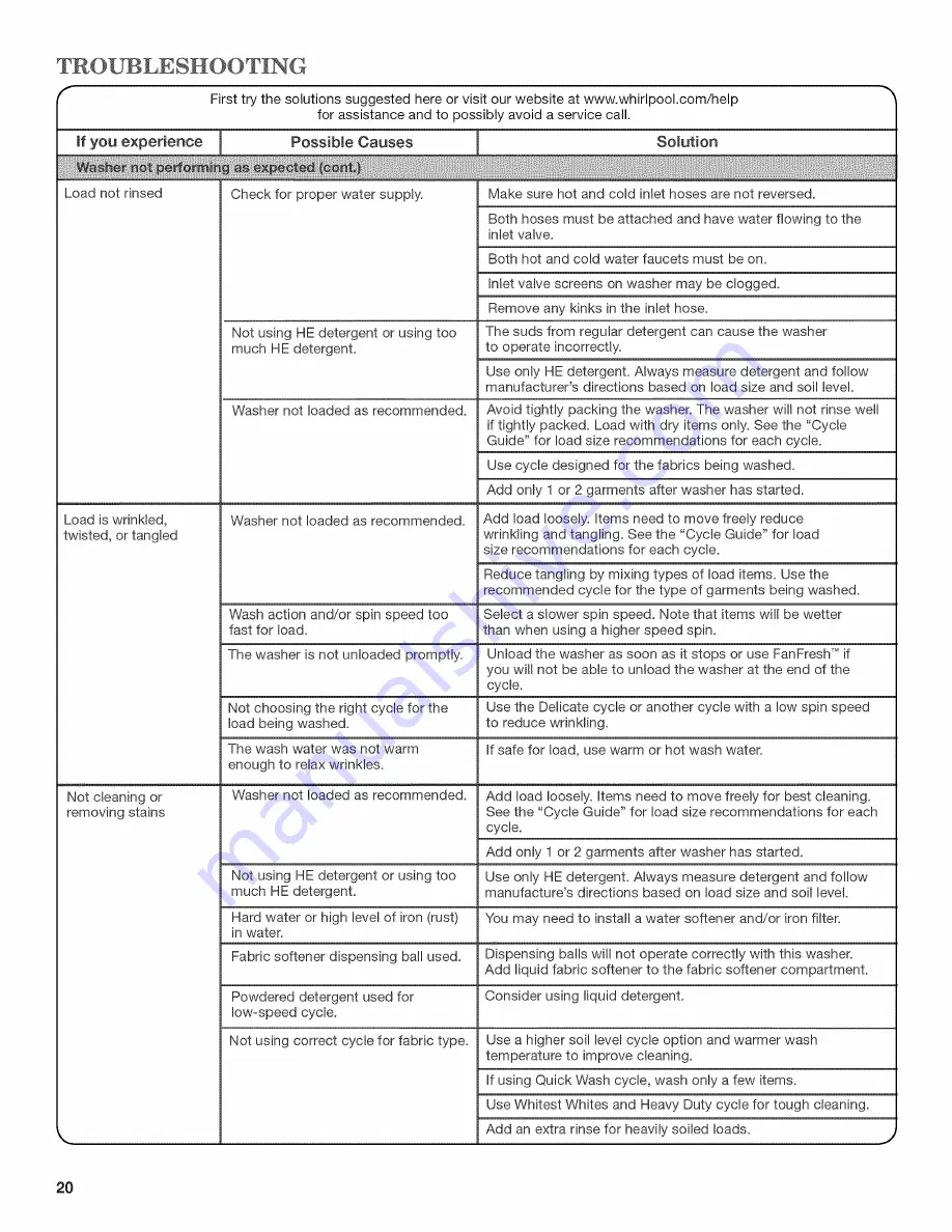 Whirlpool WFW94HEXL1 Use & Care Manual Download Page 20