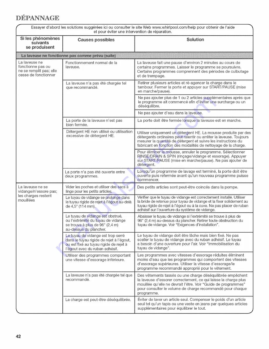 Whirlpool WFW94HEXL1 Use & Care Manual Download Page 42